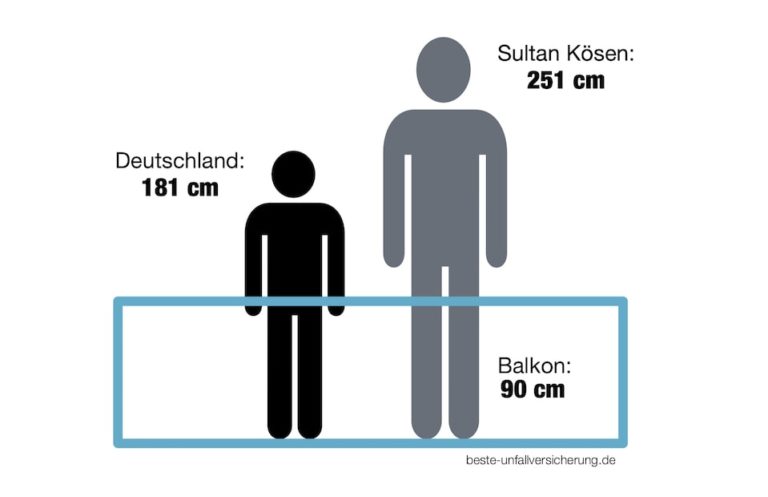 Wie Gross Kann Ein Mensch Werden